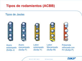 2021-10-27 ©SKF SKF [Group Six Sigma]
Slide 53
Tipos de rodamientos (ACBB)
Acero
estampado
(Sufijo J)
Laton
estampado
(Sufijo Y)
Acero
mecanizado
(Sufijo F)
Laton
Mecanizado
(Sufijo M)
Tipos de Jaulas
Poliamida
reforzada con
FV (Sufijo P)
 