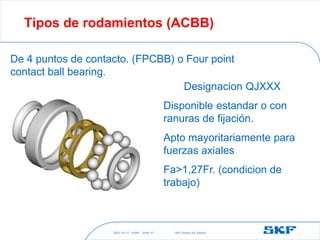 2021-10-27 ©SKF SKF [Group Six Sigma]
Slide 57
Tipos de rodamientos (ACBB)
De 4 puntos de contacto. (FPCBB) o Four point
contact ball bearing.
Designacion QJXXX
Disponible estandar o con
ranuras de fijación.
Apto mayoritariamente para
fuerzas axiales
Fa>1,27Fr. (condicion de
trabajo)
 