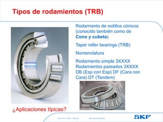 2021-10-27 ©SKF SKF [Group Six Sigma]
Slide 58
Tipos de rodamientos (TRB)
Rodamiento de rodillos cónicos
(conocido también como de
Cono y cubeta)
Taper roller bearings (TRB)
Nomenclatura
Rodamiento simple 3XXXX
Rodamientos pareados 3XXXX
DB (Esp con Esp) DF (Cara con
Cara) DT (Tandem)
¿Aplicaciones típicas?
 