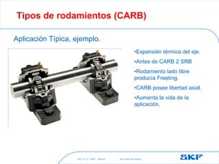 2021-10-27 ©SKF SKF [Group Six Sigma]
Slide 64
Tipos de rodamientos (CARB)
Aplicación Típica, ejemplo.
•Expansión térmica del eje.
•Antes de CARB 2 SRB
•Rodamiento lado libre
producía Freeting.
•CARB posee libertad axial.
•Aumenta la vida de la
aplicación.
 