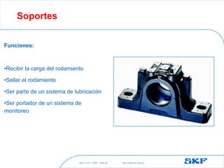 2021-10-27 ©SKF SKF [Group Six Sigma]
Slide 65
Soportes
Funciones:
•Recibir la carga del rodamiento
•Sellar el rodamiento
•Ser parte de un sistema de lubricación
•Ser portador de un sistema de
monitoreo
 