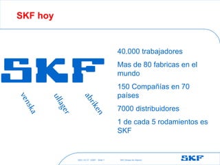 2021-10-27 ©SKF SKF [Group Six Sigma]
Slide 7
SKF hoy
40.000 trabajadores
Mas de 80 fabricas en el
mundo
150 Compañías en 70
países
7000 distribuidores
1 de cada 5 rodamientos es
SKF
 