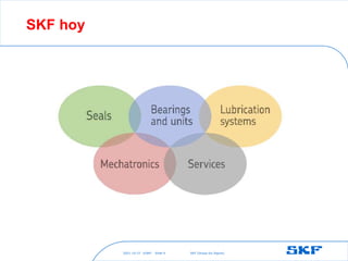 2021-10-27 ©SKF SKF [Group Six Sigma]
Slide 9
SKF hoy
 