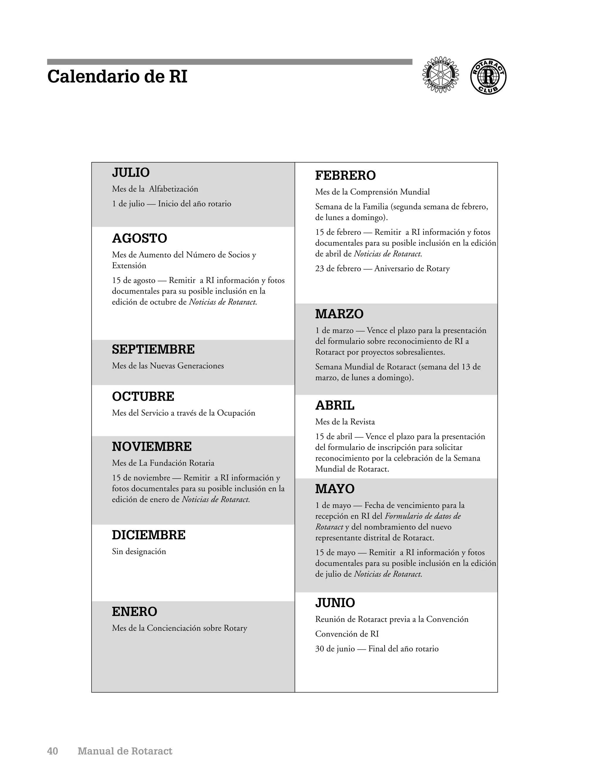 Calendario de RI




           JULIO                                                FEBRERO
           Mes de la Alfabetización                             Mes de la Comprensión Mundial
           1 de julio — Inicio del año rotario                  Semana de la Familia (segunda semana de febrero,
                                                                de lunes a domingo).
                                                                15 de febrero — Remitir a RI información y fotos
           AGOSTO                                               documentales para su posible inclusión en la edición
           Mes de Aumento del Número de Socios y                de abril de Noticias de Rotaract.
           Extensión                                            23 de febrero — Aniversario de Rotary
           15 de agosto — Remitir a RI información y fotos
           documentales para su posible inclusión en la
           edición de octubre de Noticias de Rotaract.
                                                                MARZO
                                                                1 de marzo — Vence el plazo para la presentación
                                                                del formulario sobre reconocimiento de RI a
           SEPTIEMBRE                                           Rotaract por proyectos sobresalientes.
           Mes de las Nuevas Generaciones                       Semana Mundial de Rotaract (semana del 13 de
                                                                marzo, de lunes a domingo).

           OCTUBRE
           Mes del Servicio a través de la Ocupación
                                                                ABRIL
                                                                Mes de la Revista
                                                                15 de abril — Vence el plazo para la presentación
           NOVIEMBRE                                            del formulario de inscripción para solicitar
                                                                reconocimiento por la celebración de la Semana
           Mes de La Fundación Rotaria
                                                                Mundial de Rotaract.
           15 de noviembre — Remitir a RI información y
           fotos documentales para su posible inclusión en la   MAYO
           edición de enero de Noticias de Rotaract.
                                                                1 de mayo — Fecha de vencimiento para la
                                                                recepción en RI del Formulario de datos de
                                                                Rotaract y del nombramiento del nuevo
           DICIEMBRE                                            representante distrital de Rotaract.
           Sin designación                                      15 de mayo — Remitir a RI información y fotos
                                                                documentales para su posible inclusión en la edición
                                                                de julio de Noticias de Rotaract.


                                                                JUNIO
           ENERO                                                Reunión de Rotaract previa a la Convención
           Mes de la Concienciación sobre Rotary
                                                                Convención de RI
                                                                30 de junio — Final del año rotario




40   Manual de Rotaract
 