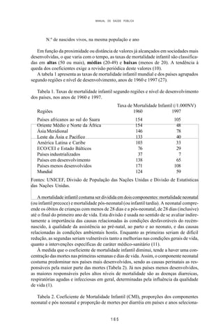 MANUAL DE SAÚDE PÚBLICA
1 6 5
N.º de nascidos vivos, na mesma população e ano
Em função da proximidade ou distância de valores já alcançados em sociedades mais
desenvolvidas, o que varia com o tempo, as taxas de mortalidade infantil são classifica-
das em altas (50 ou mais), médias (20-49) e baixas (menos de 20). A tendência à
queda dos coeficientes exige a revisão periódica deste valores (10).
A tabela 1 apresenta as taxas de mortalidade infantil mundial e dos países agrupados
segundo regiões e nível de desenvolvimento, anos de 1960 e 1997 (27).
Tabela 1. Taxas de mortalidade infantil segundo regiões e nível de desenvolvimento
dos países, nos anos de 1960 e 1997.
Taxa de Mortalidade Infantil (/1.000NV)
Regiões 1960 1997
Países africanos ao sul do Saara 154 105
Oriente Médio e Norte da África 154 48
Ásia Meridional 146 78
Leste da Ásia e Pacífico 133 40
América Latina e Caribe 103 33
ECO/CEI e Estado Bálticos 76 29
Países industrializados 37 7
Países em desenvolvimento 138 65
Países menos desenvolvidos 171 108
Mundial 124 59
Fontes: UNICEF, Divisão de População das Nações Unidas e Divisão de Estatísticas
das Nações Unidas.
A mortalidade infantil costuma ser dividida em dois componentes: mortalidade neonatal
(ou infantil precoce) e mortalidade pós-neonatal (ou infantil tardia). A neonatal compre-
ende os óbitos de crianças com menos de 28 dias e a pós-neonatal, de 28 dias (inclusive)
até o final do primeiro ano de vida. Esta divisão é usada no sentido de se avaliar indire-
tamente a importância das causas relacionadas às condições desfavoráveis do recém-
nascido, à qualidade da assistência ao pré-natal, ao parto e ao neonato, e das causas
relacionadas às condições ambientais hostis. Enquanto as primeiras seriam de difícil
redução, as segundas seriam vulneráveis tanto a melhorias nas condições gerais de vida,
quanto a intervenções específicas de caráter médico-sanitário (11).
À medida que o coeficiente de mortalidade infantil diminui, tende a haver uma con-
centração das mortes nas primeiras semanas e dias de vida. Assim, o componente neonatal
costuma predominar nos países mais desenvolvidos, sendo as causas perinatais as res-
ponsáveis pela maior parte das mortes (Tabela 2). Já nos países menos desenvolvidos,
as maiores responsáveis pelos altos níveis de mortalidade são as doenças diarreicas,
respiratórias agudas e infecciosas em geral, determinadas pela influência da qualidade
de vida (1).
Tabela 2. Coeficiente de Mortalidade Infantil (CMI), proporções dos componentes
neonatal e pós neonatal e proporção de mortes por diarréia em países e anos seleciona-
 