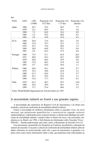 1 6 6
SOERENSEN & BADINI MARULLI
dos.
PÁIS ANO CMI Proporção (%) Proporção (%) Proporção (%)
(/1000) 0-27 dias > 27 dias diarréia
Japão 1960 30.7 55.5 44.5 7.7
1970 13.1 65.9 34.1 3.6
1980 7.5 65.8 34.2 0.9
1986 5.2 59.2 40.8 0.3
1992 4.5 53.0 47.0 0.2
EUA 1960 26.0 71.9 28.1 2.8
1969 21.0 74.7 25.3 1.2
1974 16.7 73.4 26.6 1.3
1984 10.8 64.9 35.1 0.4
1991 8.9 62.5 37.5 0.4
Portugal 1960 77.5 27.1 63.9 26.5
1971 49.8 45.3 54.7 20.9
1979 26.0 60.5 39.5 9.6
1985 17.8 68.2 31.8 3.8
1993 8.7 63.6 36.4 1.1
Polônia 1960 56.8 45.1 54.9 8.7
1970 33.2 59.0 41.0 2.2
1980 21.3 62.6 37.4 2.7
1985 22.1 70.5 29.5 1.1
1994 13.4 71.7 28.3 0.3
Chile 1974 63.3 40.7 59.3 14.0
1980 36.6 49.9 50.1 4.5
1989 17.1 53.4 46.6 2.2
Fonte: World Health Organization In: Szwarcwald et al, 1997.
A mortalidade infantil no brasil e nas grandes regiões
A precariedade das estatísticas de Registro Civil de nascimentos e de óbitos tem
limitado o cálculo do coeficiente de mortalidade infantil no Brasil.
Frente à necessidade de melhores informações sobre os nascidos vivos, em nível
nacional, que permitissem quantificá-los e caracterizá-los segundo variáveis
epidemiológicas, viabilizando assim, respectivamente, o cálculo mais fidedigno do coefi-
ciente de mortalidade infantil e estudos sobre os fatores de risco a ela associados, im-
plantou-se no Brasil, em 1990, o Sub-Sistema de Informação sobre Nascidos Vivos –
SINASC – ficando padronizada, para todo o país, a Declaração de Nascido Vivo (7).
Esse documento, preenchido nos Hospitais ou Cartórios, possibilitou a obtenção do
número de nascidos vivos para o cálculo do coeficiente de mortalidade infantil, além de
dados referentes ao recém-nascido, entre eles o peso de nascimento, à gestação e ao
parto, bem como outras informações sobre a mãe, que poderiam estar relacionadas ao
 