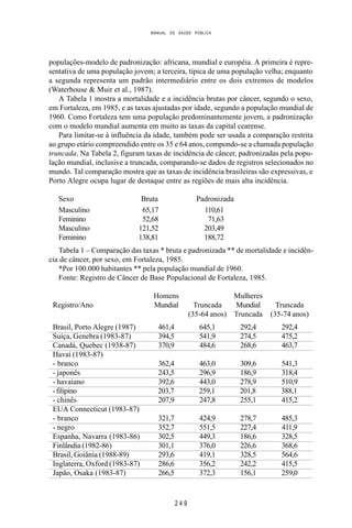 MANUAL DE SAÚDE PÚBLICA
2 4 9
populações-modelo de padronização: africana, mundial e européia. A primeira é repre-
sentativa de uma população jovem; a terceira, típica de uma população velha; enquanto
a segunda representa um padrão intermediário entre os dois extremos de modelos
(Waterhouse & Muir et al., 1987).
A Tabela 1 mostra a mortalidade e a incidência brutas por câncer, segundo o sexo,
em Fortaleza, em 1985, e as taxas ajustadas por idade, segundo a população mundial de
1960. Como Fortaleza tem uma população predominantemente jovem, a padronização
com o modelo mundial aumenta em muito as taxas da capital cearense.
Para limitar-se à influência da idade, também pode ser usada a comparação restrita
ao grupo etário compreendido entre os 35 e 64 anos, compondo-se a chamada população
truncada. Na Tabela 2, figuram taxas de incidência de câncer, padronizadas pela popu-
lação mundial, inclusive a truncada, comparando-se dados de registros selecionados no
mundo. Tal comparação mostra que as taxas de incidência brasileiras são expressivas, e
Porto Alegre ocupa lugar de destaque entre as regiões de mais alta incidência.
Sexo Bruta Padronizada
Masculino 65,17 110,61
Feminino 52,68 71,63
Masculino 121,52 203,49
Feminino 138,81 188,72
Tabela 1 – Comparação das taxas * bruta e padronizada ** de mortalidade e incidên-
cia de câncer, por sexo, em Fortaleza, 1985.
*Por 100.000 habitantes ** pela população mundial de 1960.
Fonte: Registro de Câncer de Base Populacional de Fortaleza, 1985.
Homens Mulheres
Registro/Ano Mundial Truncada Mundial Truncada
(35-64 anos) Truncada (35-74 anos)
Brasil, Porto Alegre (1987) 461,4 645,1 292,4 292,4
Suíça, Genebra (1983-87) 394,5 541,9 274,5 475,2
Canadá, Quebec (1938-87) 370,9 484,6 268,6 463,7
Havaí (1983-87)
- branco 362,4 463,0 309,6 541,3
- japonês 243,5 296,9 186,9 318,4
- havaiano 392,6 443,0 278,9 510,9
-filipino 203,7 259,1 201,8 388,1
- chinês 207,9 247,8 255,1 415,2
EUA Connecticut (1983-87)
- branco 321,7 424,9 278,7 485,3
- negro 352,7 551,5 227,4 411,9
Espanha, Navarra (1983-86) 302,5 449,3 186,6 328,5
Finlândia (1982-86) 301,1 376,0 226,6 368,6
Brasil, Goiânia (1988-89) 293,6 419,1 328,5 564,6
Inglaterra, Oxford (1983-87) 286,6 356,2 242,2 415,5
Japão, Osaka (1983-87) 266,5 372,3 156,1 259,0
 