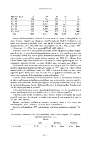 2 5 4
SOERENSEN & BADINI MARULLI
Menores de 29 70 130 50 40 55
30 a 39 640 710 180 115 150
40 a 49 1.370 1.310 360 315 265
50 a 59 1.690 1.495 640 645 480
60 a 69 1.650 1.500 1.120 945 805
70 a 79 1.095 1.090 1.265 810 880
80 e mais 650 580 905 430 660
Total 7.165 6.815 4.520 3.300 3.295
Para o cálculo do número estimado de casos novos de câncer, a fonte primária de
dados foram os Registros de Câncer de Base Populacional (RCBP). Utilizaram-se os
dados publicados ou informados pelos cinco RCBP, relativos aos seguintes anos, por
Registro: Belém (1987, 1988, 1989-91), Fortaleza (1979-82, 1983, 1985), Goiânia (1988-
95), Campinas (1991-93) e Porto Alegre (1979-82, 1987, 1990-93).
O total de casos novos de câncer foi calculado, por RCBP, para os respectivos perí-
odos de tempo e, a partir do total da população do mesmo período, calculou-se uma taxa
de incidência média para cada Registro. Esta taxa foi multiplicada pela população da
macro-região correspondente a cada registro, estimada para 1998. Os resultados deste
cálculo são os respectivos números de casos novos de câncer esperados para 1998. A
soma destes números, por sua vez, gerou o total de casos esperados para o Brasil.
O número de casos novos esperados para cada macrorregião, em 1998, dividido pela
respectiva população padrão censitária, levantada em 1991, originou a correspondente
taxa estimada de incidência de câncer, para 1998. E o número de casos novos de câncer
esperados para o Brasil, neste ano, dividido pela sua população censitária, em 1991,
gerou a taxa estimada de incidência de câncer no Brasil em 1998.
Além do cálculo do número total de casos novos e das taxas estimadas de incidência
de câncer, calcularam-se também esses índices para as topografias tumorais mais fre-
qüentes, de acordo com a informação resgatada dos relatórios atualizados dos RCBP e
da publicação Câncer no Brasil – Dados dos Registros de Câncer de Base Populacional,
Vol. II, editada pelo INCA, em 1995.
A taxa de incidência de câncer específica por topografia e sexo foi calculada com a
mesma metodologia usada para o cálculo da taxa de mortalidade específica.
A tabela abaixo mostra o número de casos novos e a taxa de incidência de câncer
específica por sexo e localizações primárias dos tumores de maior ocorrência, espera-
dos para 1998, no Brasil.
Foram calculados, também, os mesmos números, taxas e percentuais por
macrorregiões: Norte, Nordeste, Sudeste, Sul e Centro-Oeste.
Como na publicação de 1997, os tumores de pele foram alocados na categoria “Ou-
tros”.
Casos novos e taxa específica de incidência de câncer estimados para 1998, segundo
localização primária e sexo.
Brasil
Total Homens Mulheres
Localização Nº de % Nº de Taxa Nº de Taxa
 