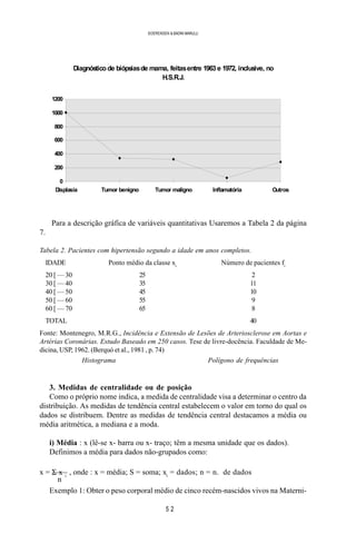 5 2
SOERENSEN & BADINI MARULLI
Diagnósticode biópsiasde mama, feitasentre 1963 e 1972, inclusive, no
H.S.R.J.
0
200
400
600
800
1000
1200
Displasia Tumor benigno Tumor maligno Inflamatória Outros
Para a descrição gráfica de variáveis quantitativas Usaremos a Tabela 2 da página
7.
Tabela 2. Pacientes com hipertensão segundo a idade em anos completos.
IDADE Ponto médio da classe xi
Número de pacientes fi
20 [ — 30 25 2
30 [ — 40 35 11
40 [ — 50 45 10
50 [ — 60 55 9
60 [ — 70 65 8
TOTAL 40
Fonte: Montenegro, M.R.G., Incidência e Extensão de Lesões de Arteriosclerose em Aortas e
Artérias Coronárias. Estudo Baseado em 250 casos. Tese de livre-docência. Faculdade de Me-
dicina, USP, 1962. (Berquó et al., 1981 , p. 74)
Histograma Polígono de frequências
3. Medidas de centralidade ou de posição
Como o próprio nome indica, a medida de centralidade visa a determinar o centro da
distribuição. As medidas de tendência central estabelecem o valor em torno do qual os
dados se distribuem. Dentre as medidas de tendência central destacamos a média ou
média aritmética, a mediana e a moda.
i) Média : x (lê-se x- barra ou x- traço; têm a mesma unidade que os dados).
Definimos a média para dados não-grupados como:
Σ x i
x = —— , onde : x = média; S = soma; xi
= dados; n = n. de dados
n
Exemplo 1: Obter o peso corporal médio de cinco recém-nascidos vivos na Materni-
 