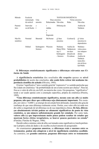 MANUAL DE SAÚDE PÚBLICA
7 1
Método Escala de TESTES DE INFERÊNCIA
mensuração Uma Duas amostras Várias amostras
da variável amostra Relacionadas Não-relac. Relac. Não-relac.
Paramé- Intervalar z t Diferença de Análise de
trico ou de Razão t médias Variância
z
t
Regressão
Não-Pa- Nominal Binomial McNemar χ2
duas Cochran Q χ2
várias
ramétrico amostras amostras in-
dependentes
Ordinal Kolmogorov- Wicoxon Mediana Análise de Mediana -
Smirnov Mann-Whit- Variânciaem várias amos-
ney U em duas tras indepen-
Kolmogorov direções de dentes
- Smirnov Fri-edman Análise de
Variância
numa dire-
ção de Krus-
kal-Wallis
8. Diferenças estatísticamente significantes e diferenças relevantes nas Ci-
ências da Saúde
A significância estatística dos resultados diz respeito apenas no nível
probabilistico de acerto das conclusões, não sendo lícito retirar daí nenhuma im-
portância científica do achado (Oliveira, 1995).
O termo “significativo” tem o sentido geral de “expressivo” e o sentido particular que
lhe é dado em estatística: “de probabilidade de um evento ocorrer por chance”. Para tal,
fixa-se o valor de alfa (a), em 0,05, na maioria das vezes. Em pesquisas, “significativo”
tende a ser usado apenas com a conotação específica, própria da estatística (Pereira,
1995).
“Uma diferença estatísticamente significativa, mesmo com um alfa (a) muito
pequeno, não quer dizer que a diferença seja clinicamente importante. Por exem-
plo, um valor a < 0,000 1, se emergir de um estudo bem delineado, transmite alto grau de
confiança de que uma diferença realmente existe. Porém, esse valor alfa (a) nada nos
diz sobre a magnitude de tal diferença ou de sua importância clínica. De fato, diferen-
ças absolutamente triviais podem ser altamente significativas do ponto de vista
estatístico, se um número suficientemente grande for estudado. Por outro lado,
valores alfa (a) que impressionam muito pouco podem resultar de estudos que
mostram fortes efeitos terapêuticos, se houver poucos pacientes no estudo”
(Fletcher, Fletcher & Wagner, 1996).
Decidir sobre o mínimo valor de alfa a ser tomado como significativo é tarefa prelimi-
nar à própria coleta de dados e de escolha exclusivamente do pesquisador.
Ao examinarmos pequenas amostras, as diferenças reais e enormes entre os
tratamentos, podem não atingirem o nível de significância estatística escolhido.
Ao contrário, em grandes amostras, pequenas diferenças entre os tratamentos
 