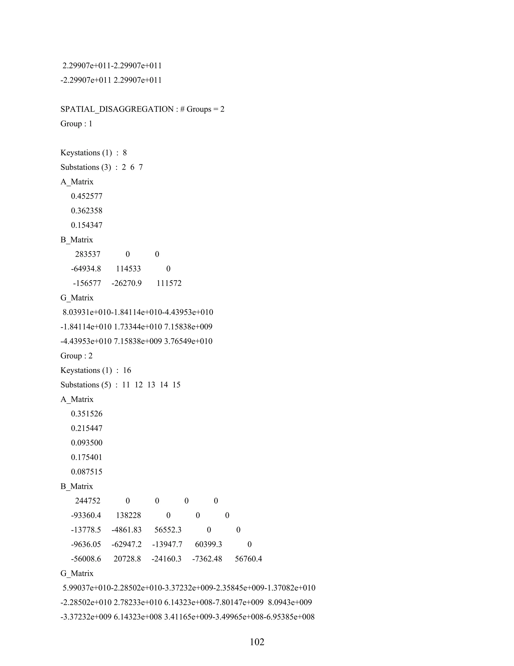 102
2.29907e+011-2.29907e+011
-2.29907e+011 2.29907e+011
SPATIAL_DISAGGREGATION : # Groups = 2
Group : 1
Keystations (1) : 8
Substations (3) : 2 6 7
A_Matrix
0.452577
0.362358
0.154347
B_Matrix
283537 0 0
-64934.8 114533 0
-156577 -26270.9 111572
G_Matrix
8.03931e+010-1.84114e+010-4.43953e+010
-1.84114e+010 1.73344e+010 7.15838e+009
-4.43953e+010 7.15838e+009 3.76549e+010
Group : 2
Keystations (1) : 16
Substations (5) : 11 12 13 14 15
A_Matrix
0.351526
0.215447
0.093500
0.175401
0.087515
B_Matrix
244752 0 0 0 0
-93360.4 138228 0 0 0
-13778.5 -4861.83 56552.3 0 0
-9636.05 -62947.2 -13947.7 60399.3 0
-56008.6 20728.8 -24160.3 -7362.48 56760.4
G_Matrix
5.99037e+010-2.28502e+010-3.37232e+009-2.35845e+009-1.37082e+010
-2.28502e+010 2.78233e+010 6.14323e+008-7.80147e+009 8.0943e+009
-3.37232e+009 6.14323e+008 3.41165e+009-3.49965e+008-6.95385e+008
 