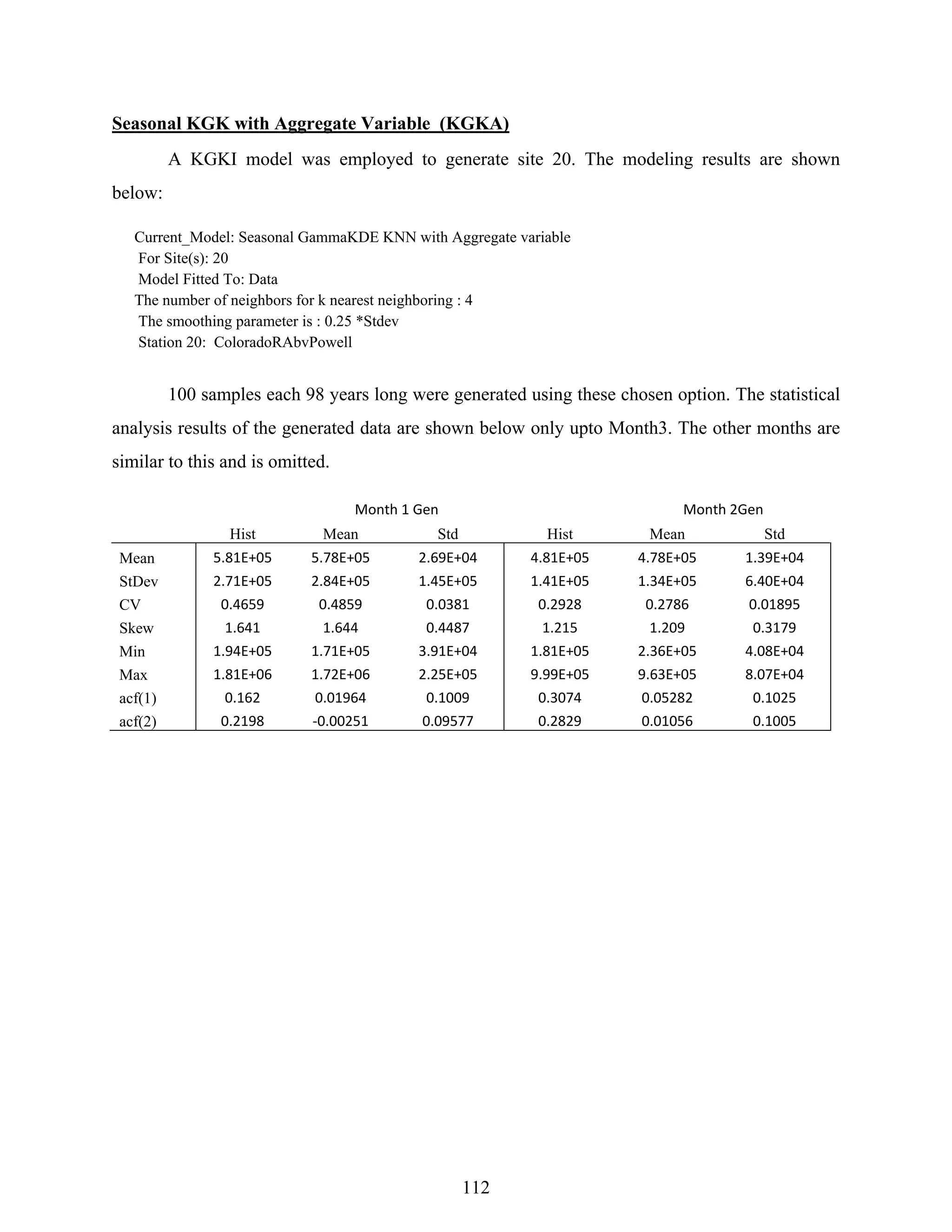 112
Seasonal KGK with Aggregate Variable (KGKA)
A KGKI model was employed to generate site 20. The modeling results are shown
below:
Current_Model: Seasonal GammaKDE KNN with Aggregate variable
For Site(s): 20
Model Fitted To: Data
The number of neighbors for k nearest neighboring : 4
The smoothing parameter is : 0.25 *Stdev
Station 20: ColoradoRAbvPowell
100 samples each 98 years long were generated using these chosen option. The statistical
analysis results of the generated data are shown below only upto Month3. The other months are
similar to this and is omitted.
  Month 1 Gen  Month 2Gen 
Hist Mean Std Hist Mean Std
Mean 5.81E+05  5.78E+05  2.69E+04  4.81E+05  4.78E+05  1.39E+04 
StDev 2.71E+05  2.84E+05  1.45E+05  1.41E+05  1.34E+05  6.40E+04 
CV 0.4659  0.4859  0.0381  0.2928  0.2786  0.01895 
Skew 1.641  1.644  0.4487  1.215  1.209  0.3179 
Min 1.94E+05  1.71E+05  3.91E+04  1.81E+05  2.36E+05  4.08E+04 
Max 1.81E+06  1.72E+06  2.25E+05  9.99E+05  9.63E+05  8.07E+04 
acf(1) 0.162  0.01964  0.1009  0.3074  0.05282  0.1025 
acf(2) 0.2198  ‐0.00251  0.09577  0.2829  0.01056  0.1005 
 