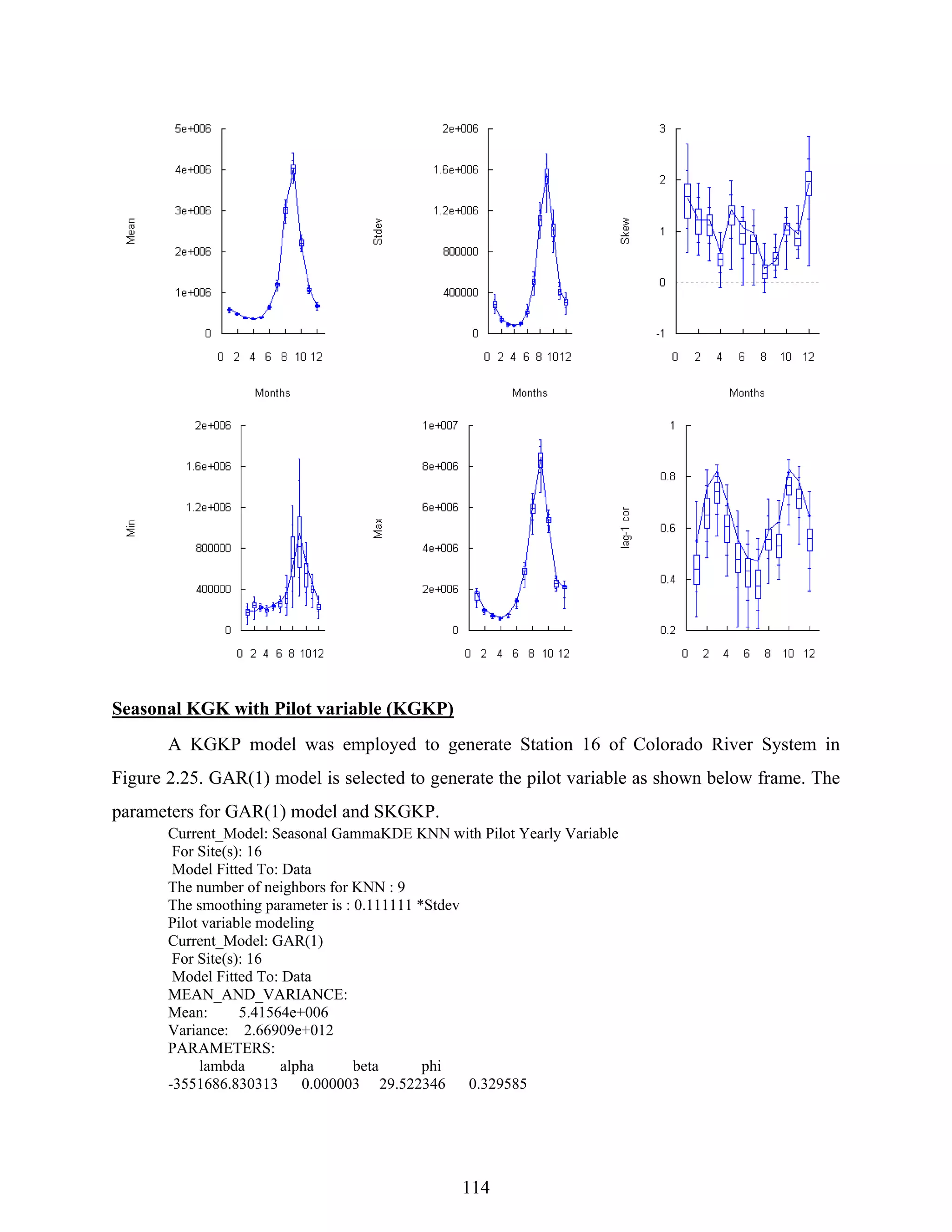 114
Seasonal KGK with Pilot variable (KGKP)
A KGKP model was employed to generate Station 16 of Colorado River System in
Figure 2.25. GAR(1) model is selected to generate the pilot variable as shown below frame. The
parameters for GAR(1) model and SKGKP.
Current_Model: Seasonal GammaKDE KNN with Pilot Yearly Variable
For Site(s): 16
Model Fitted To: Data
The number of neighbors for KNN : 9
The smoothing parameter is : 0.111111 *Stdev
Pilot variable modeling
Current_Model: GAR(1)
For Site(s): 16
Model Fitted To: Data
MEAN_AND_VARIANCE:
Mean: 5.41564e+006
Variance: 2.66909e+012
PARAMETERS:
lambda alpha beta phi
-3551686.830313 0.000003 29.522346 0.329585
 