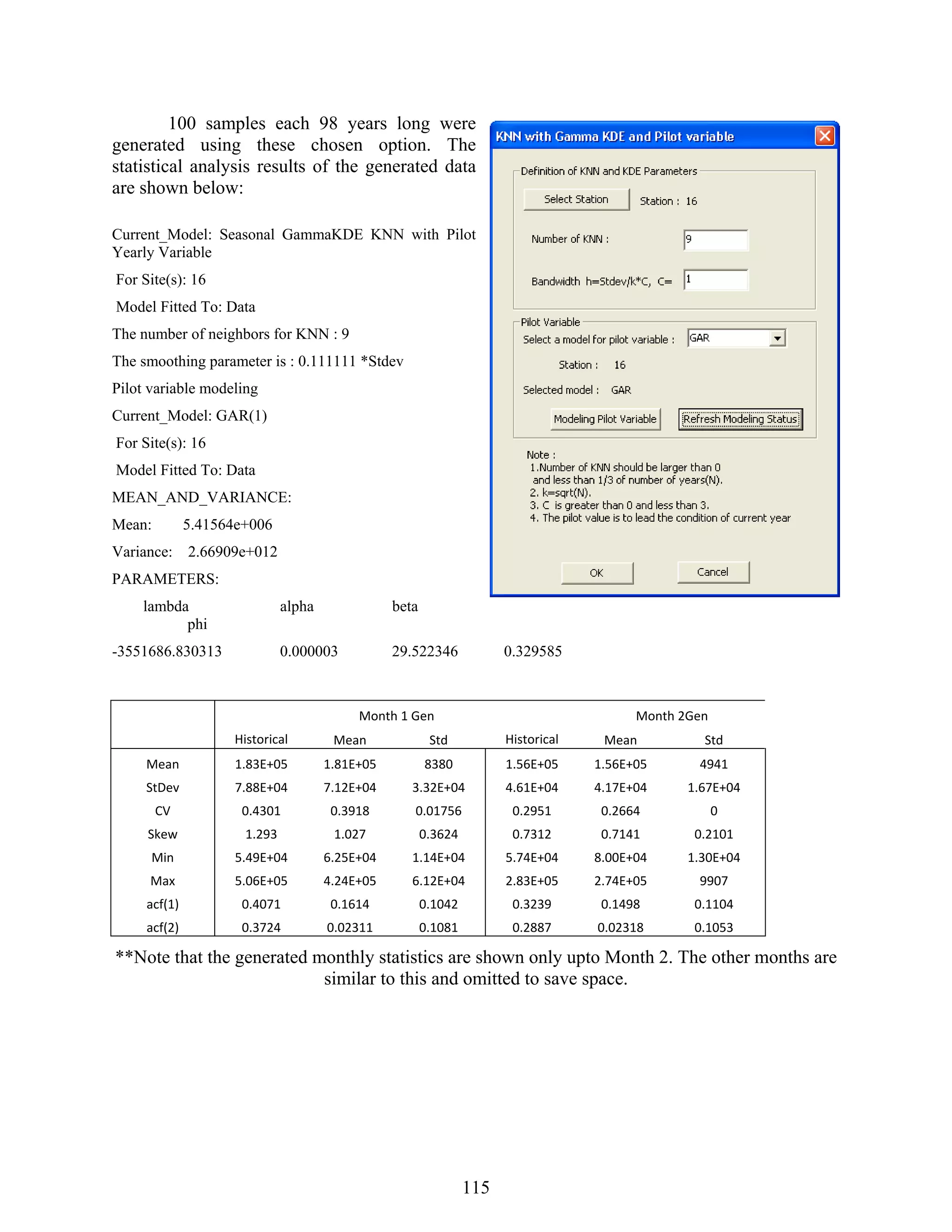 115
100 samples each 98 years long were
generated using these chosen option. The
statistical analysis results of the generated data
are shown below:
Current_Model: Seasonal GammaKDE KNN with Pilot
Yearly Variable
For Site(s): 16
Model Fitted To: Data
The number of neighbors for KNN : 9
The smoothing parameter is : 0.111111 *Stdev
Pilot variable modeling
Current_Model: GAR(1)
For Site(s): 16
Model Fitted To: Data
MEAN_AND_VARIANCE:
Mean: 5.41564e+006
Variance: 2.66909e+012
PARAMETERS:
lambda alpha beta
phi
-3551686.830313 0.000003 29.522346 0.329585
  Month 1 Gen  Month 2Gen 
  Historical  Mean  Std  Historical  Mean  Std 
Mean  1.83E+05  1.81E+05  8380  1.56E+05  1.56E+05  4941 
StDev  7.88E+04  7.12E+04  3.32E+04  4.61E+04  4.17E+04  1.67E+04 
CV  0.4301  0.3918  0.01756  0.2951  0.2664  0 
Skew  1.293  1.027  0.3624  0.7312  0.7141  0.2101 
Min  5.49E+04  6.25E+04  1.14E+04  5.74E+04  8.00E+04  1.30E+04 
Max  5.06E+05  4.24E+05  6.12E+04  2.83E+05  2.74E+05  9907 
acf(1)  0.4071  0.1614  0.1042  0.3239  0.1498  0.1104 
acf(2)  0.3724  0.02311  0.1081  0.2887  0.02318  0.1053 
**Note that the generated monthly statistics are shown only upto Month 2. The other months are
similar to this and omitted to save space.
 