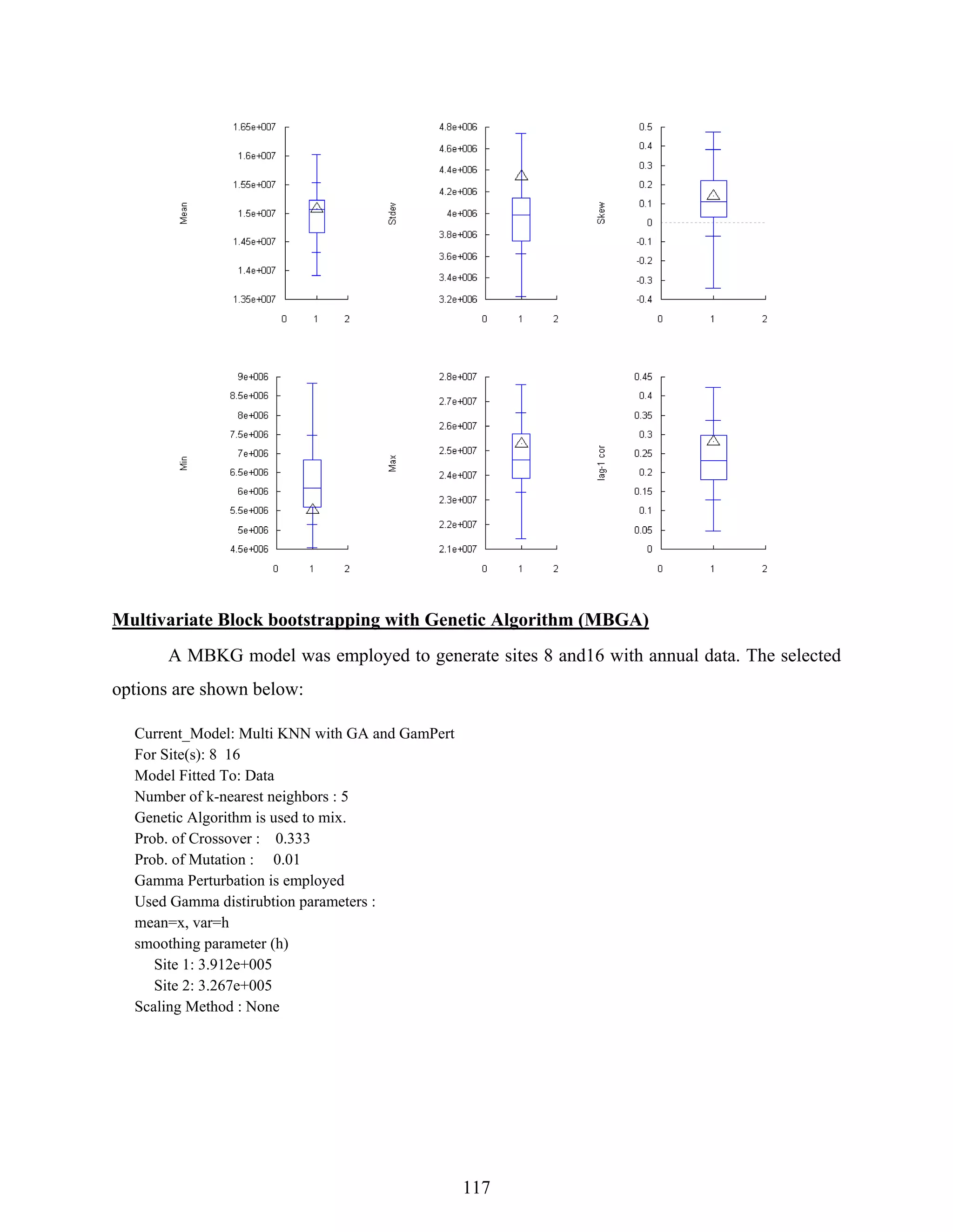 117
Multivariate Block bootstrapping with Genetic Algorithm (MBGA)
A MBKG model was employed to generate sites 8 and16 with annual data. The selected
options are shown below:
Current_Model: Multi KNN with GA and GamPert
For Site(s): 8 16
Model Fitted To: Data
Number of k-nearest neighbors : 5
Genetic Algorithm is used to mix.
Prob. of Crossover : 0.333
Prob. of Mutation : 0.01
Gamma Perturbation is employed
Used Gamma distirubtion parameters :
mean=x, var=h
smoothing parameter (h)
Site 1: 3.912e+005
Site 2: 3.267e+005
Scaling Method : None
 