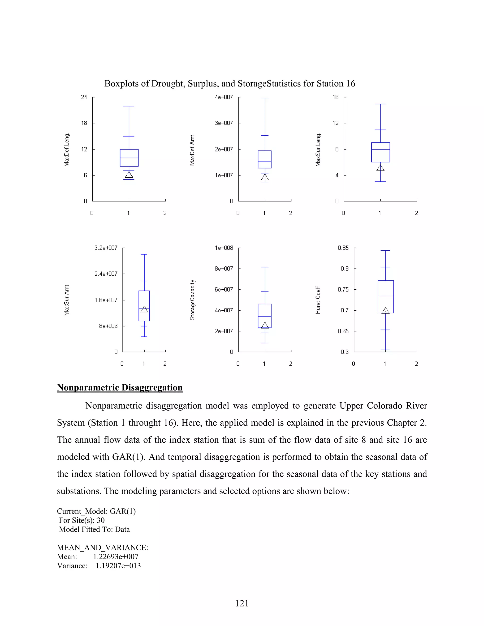 121
Nonparametric Disaggregation
Nonparametric disaggregation model was employed to generate Upper Colorado River
System (Station 1 throught 16). Here, the applied model is explained in the previous Chapter 2.
The annual flow data of the index station that is sum of the flow data of site 8 and site 16 are
modeled with GAR(1). And temporal disaggregation is performed to obtain the seasonal data of
the index station followed by spatial disaggregation for the seasonal data of the key stations and
substations. The modeling parameters and selected options are shown below:
Current_Model: GAR(1)
For Site(s): 30
Model Fitted To: Data
MEAN_AND_VARIANCE:
Mean: 1.22693e+007
Variance: 1.19207e+013
Boxplots of Drought, Surplus, and StorageStatistics for Station 16
 