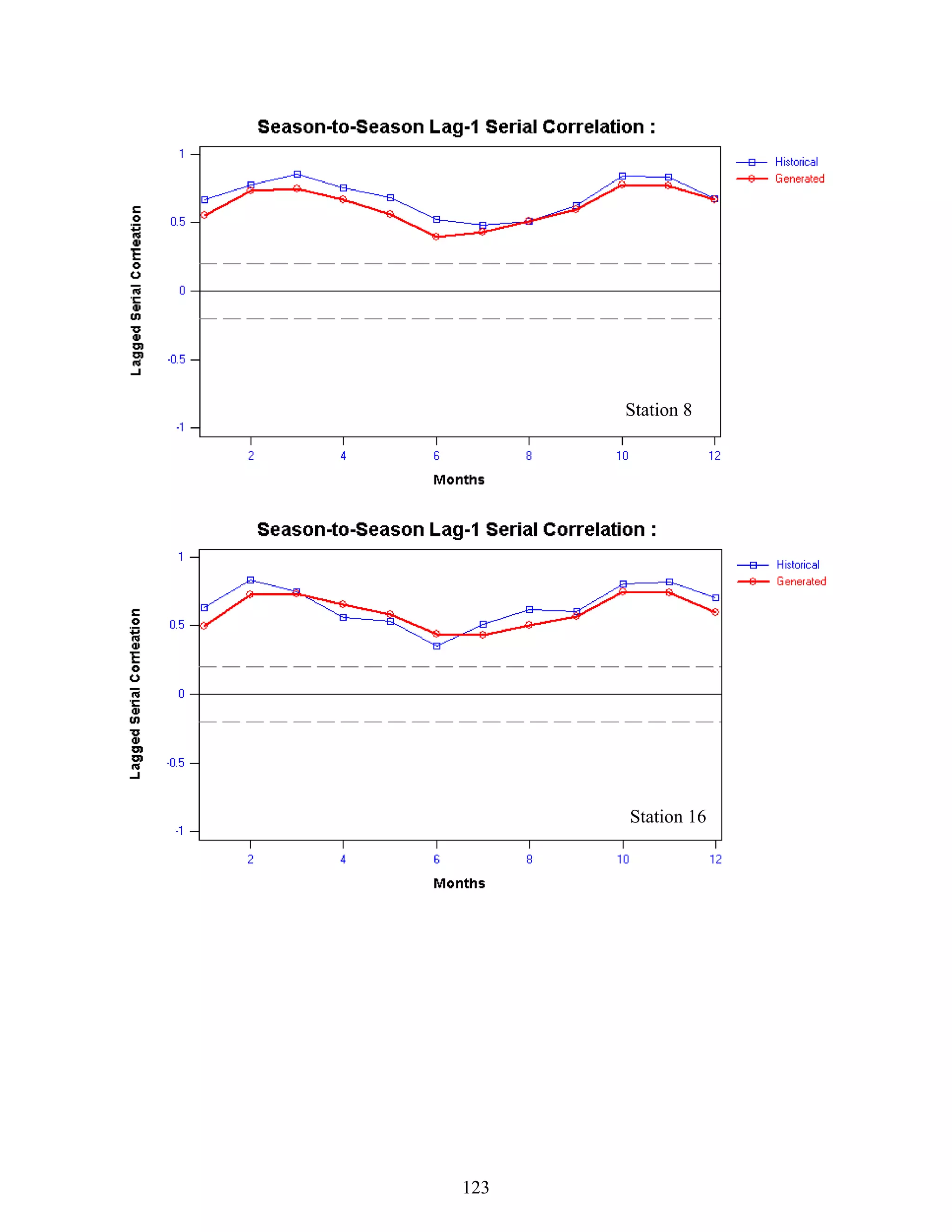 123
Station 8
Station 16
 