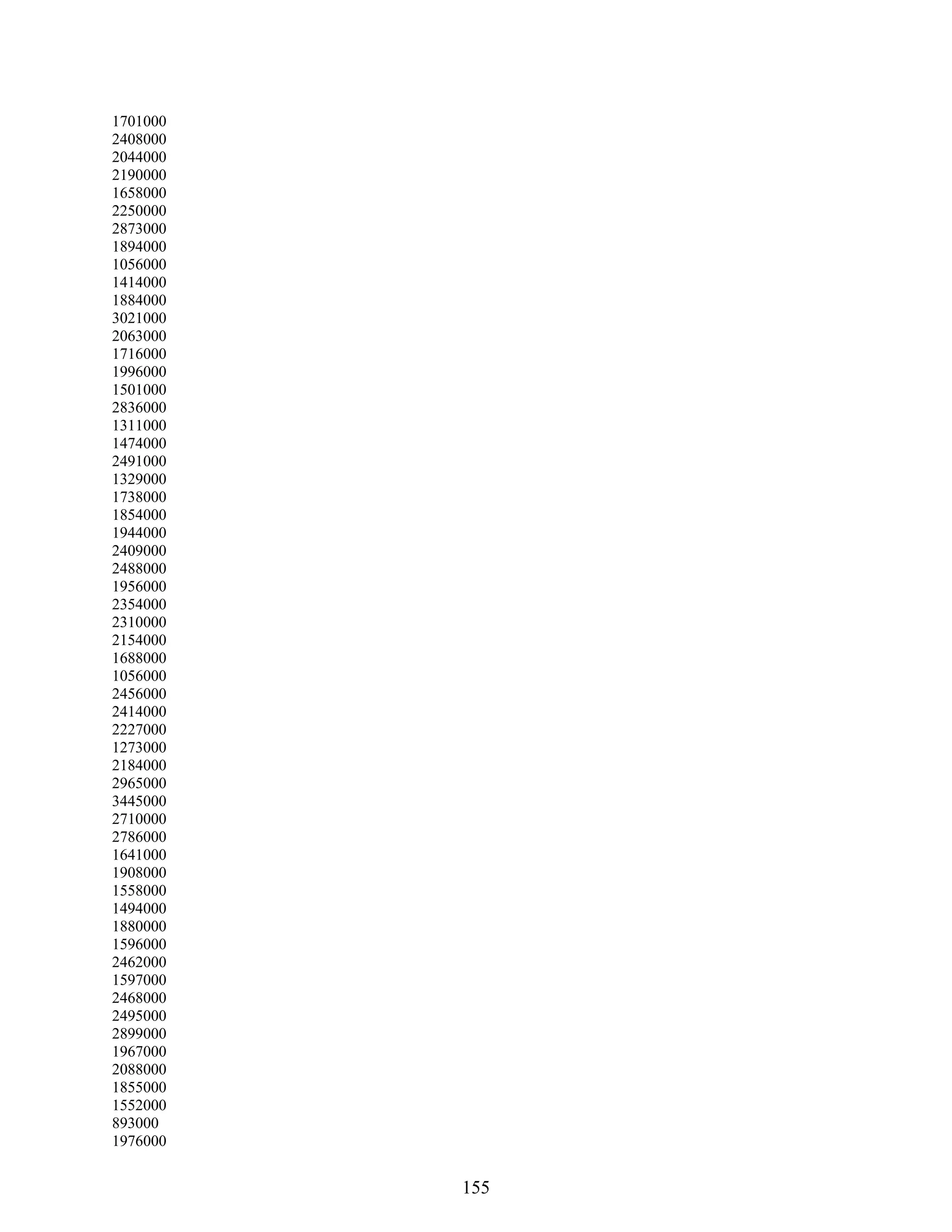 155
1701000
2408000
2044000
2190000
1658000
2250000
2873000
1894000
1056000
1414000
1884000
3021000
2063000
1716000
1996000
1501000
2836000
1311000
1474000
2491000
1329000
1738000
1854000
1944000
2409000
2488000
1956000
2354000
2310000
2154000
1688000
1056000
2456000
2414000
2227000
1273000
2184000
2965000
3445000
2710000
2786000
1641000
1908000
1558000
1494000
1880000
1596000
2462000
1597000
2468000
2495000
2899000
1967000
2088000
1855000
1552000
893000
1976000
 
