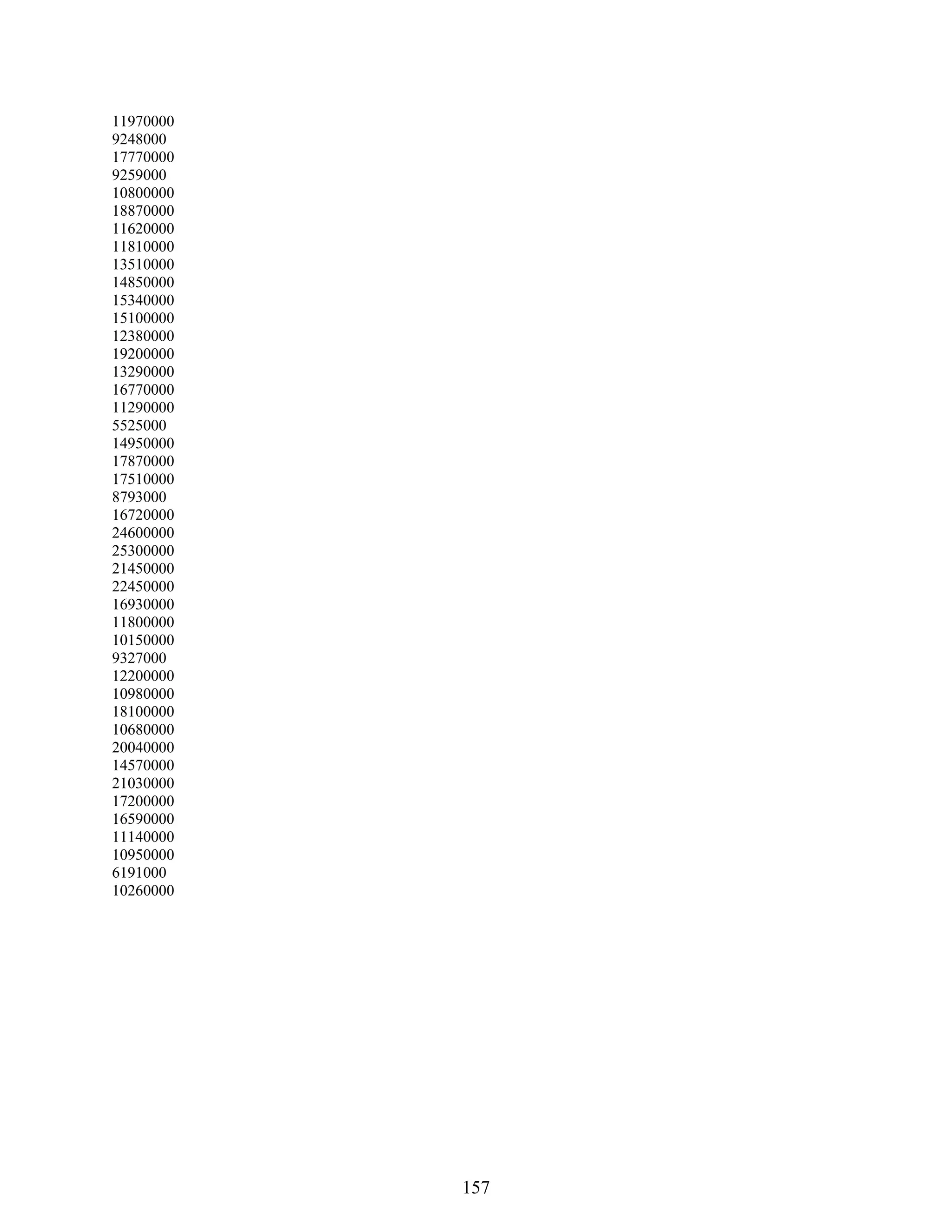 157
11970000
9248000
17770000
9259000
10800000
18870000
11620000
11810000
13510000
14850000
15340000
15100000
12380000
19200000
13290000
16770000
11290000
5525000
14950000
17870000
17510000
8793000
16720000
24600000
25300000
21450000
22450000
16930000
11800000
10150000
9327000
12200000
10980000
18100000
10680000
20040000
14570000
21030000
17200000
16590000
11140000
10950000
6191000
10260000
 