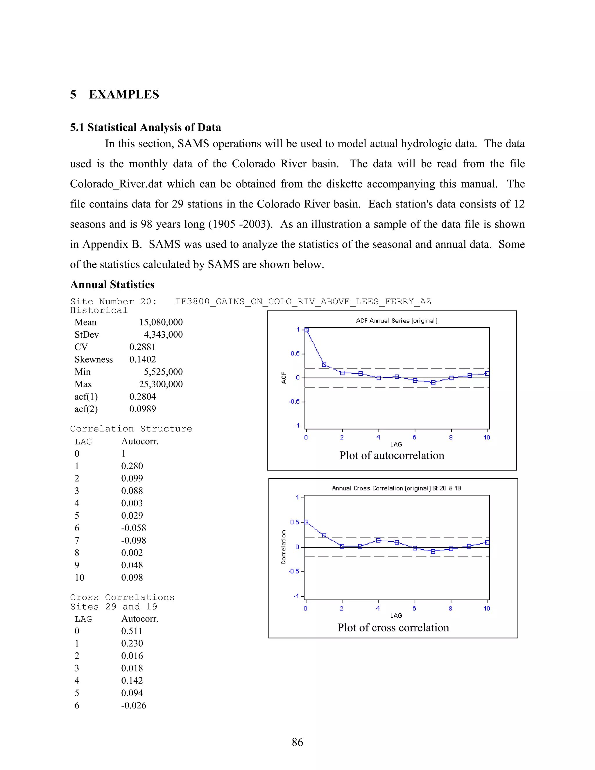 86
5 EXAMPLES
5.1 Statistical Analysis of Data
In this section, SAMS operations will be used to model actual hydrologic data. The data
used is the monthly data of the Colorado River basin. The data will be read from the file
Colorado_River.dat which can be obtained from the diskette accompanying this manual. The
file contains data for 29 stations in the Colorado River basin. Each station's data consists of 12
seasons and is 98 years long (1905 -2003). As an illustration a sample of the data file is shown
in Appendix B. SAMS was used to analyze the statistics of the seasonal and annual data. Some
of the statistics calculated by SAMS are shown below.
Annual Statistics
Site Number 20: IF3800_GAINS_ON_COLO_RIV_ABOVE_LEES_FERRY_AZ
Historical
Mean 15,080,000
StDev 4,343,000
CV 0.2881
Skewness 0.1402
Min 5,525,000
Max 25,300,000
acf(1) 0.2804
acf(2) 0.0989
Correlation Structure
LAG Autocorr.
0 1
1 0.280
2 0.099
3 0.088
4 0.003
5 0.029
6 -0.058
7 -0.098
8 0.002
9 0.048
10 0.098
Cross Correlations
Sites 29 and 19
LAG Autocorr.
0 0.511
1 0.230
2 0.016
3 0.018
4 0.142
5 0.094
6 -0.026
Plot of autocorrelation
Plot of cross correlation
 