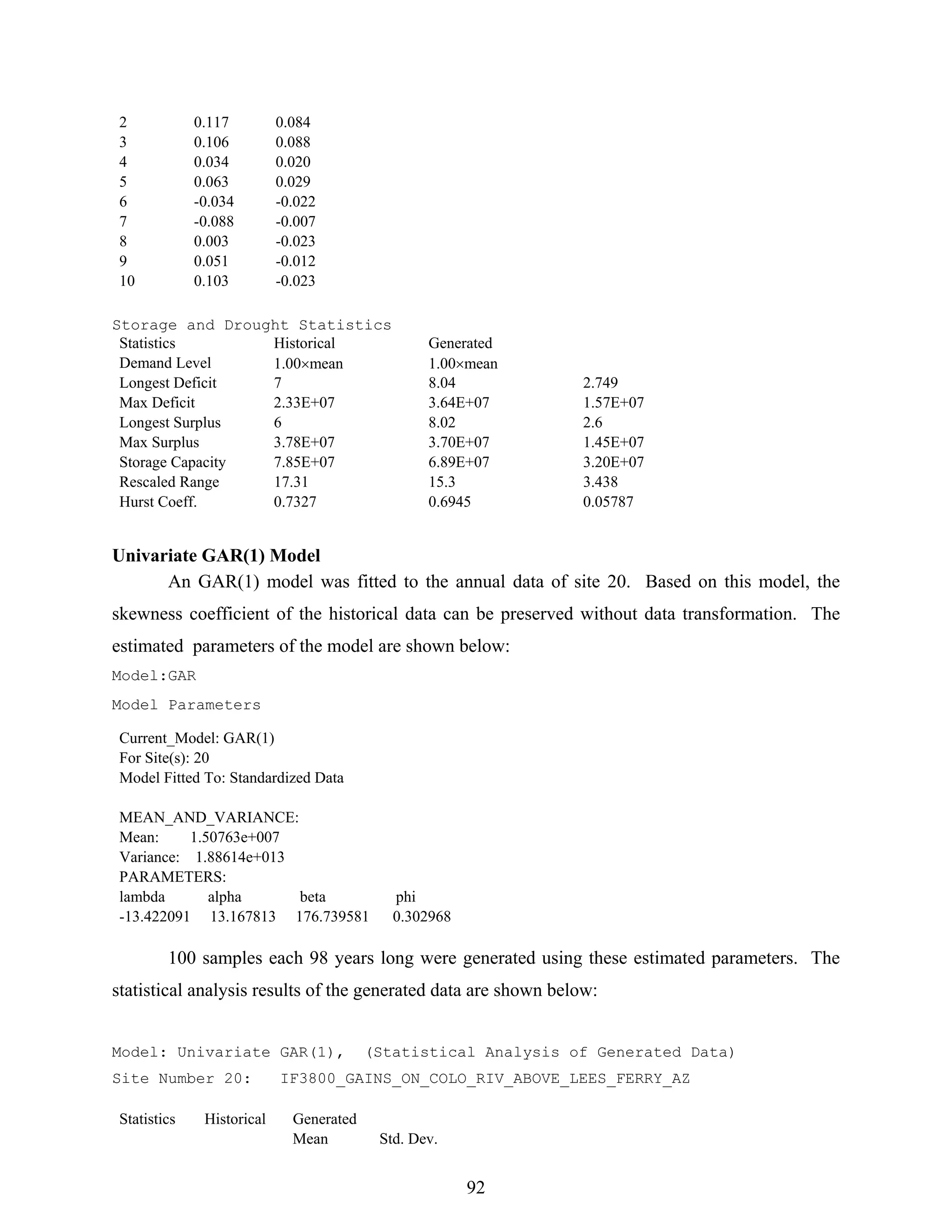 92
2 0.117 0.084
3 0.106 0.088
4 0.034 0.020
5 0.063 0.029
6 -0.034 -0.022
7 -0.088 -0.007
8 0.003 -0.023
9 0.051 -0.012
10 0.103 -0.023
Storage and Drought Statistics
Statistics Historical Generated
Demand Level 1.00×mean 1.00×mean
Longest Deficit 7 8.04 2.749
Max Deficit 2.33E+07 3.64E+07 1.57E+07
Longest Surplus 6 8.02 2.6
Max Surplus 3.78E+07 3.70E+07 1.45E+07
Storage Capacity 7.85E+07 6.89E+07 3.20E+07
Rescaled Range 17.31 15.3 3.438
Hurst Coeff. 0.7327 0.6945 0.05787
Univariate GAR(1) Model
An GAR(1) model was fitted to the annual data of site 20. Based on this model, the
skewness coefficient of the historical data can be preserved without data transformation. The
estimated parameters of the model are shown below:
Model:GAR
Model Parameters
Current_Model: GAR(1)
For Site(s): 20
Model Fitted To: Standardized Data
MEAN_AND_VARIANCE:
Mean: 1.50763e+007
Variance: 1.88614e+013
PARAMETERS:
lambda alpha beta phi
-13.422091 13.167813 176.739581 0.302968
100 samples each 98 years long were generated using these estimated parameters. The
statistical analysis results of the generated data are shown below:
Model: Univariate GAR(1), (Statistical Analysis of Generated Data)
Site Number 20: IF3800_GAINS_ON_COLO_RIV_ABOVE_LEES_FERRY_AZ
Statistics Historical Generated
Mean Std. Dev.
 