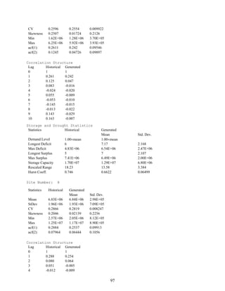 97
CV 0.2596 0.2554 0.009922
Skewness 0.2507 0.01724 0.2126
Min 1.62E+06 1.28E+06 3.70E+05
Max 6.25E+06 5.92E+06 3.93E+05
acf(1) 0.2611 0.242 0.09546
acf(2) 0.1245 0.04726 0.09897
Correlation Structure
Lag Historical Generated
0 1 1
1 0.261 0.242
2 0.125 0.047
3 0.083 -0.016
4 -0.024 -0.020
5 0.055 -0.009
6 -0.053 -0.010
7 -0.145 -0.015
8 -0.013 -0.022
9 0.143 -0.029
10 0.163 -0.007
Storage and Drought Statistics
Statistics Historical Generated
Mean Std. Dev.
Demand Level 1.00×mean 1.00×mean
Longest Deficit 6 7.17 2.168
Max Deficit 4.83E+06 6.54E+06 2.47E+06
Longest Surplus 5 7 2.107
Max Surplus 7.41E+06 6.49E+06 2.00E+06
Storage Capacity 1.70E+07 1.29E+07 6.80E+06
Rescaled Range 18.23 13.58 3.384
Hurst Coeff. 0.746 0.6622 0.06499
Site Number: 8
Statistics Historical Generated
Mean Std. Dev.
Mean 6.83E+06 6.84E+06 2.98E+05
StDev 1.96E+06 1.93E+06 7.09E+05
CV 0.2866 0.2819 0.008247
Skewness 0.2046 0.02139 0.2256
Min 2.57E+06 2.05E+06 8.12E+05
Max 1.25E+07 1.17E+07 8.90E+05
acf(1) 0.2884 0.2537 0.09913
acf(2) 0.07964 0.06444 0.1056
Correlation Structure
Lag Historical Generated
0 1 1
1 0.288 0.254
2 0.080 0.064
3 0.051 -0.005
4 -0.012 -0.009
 