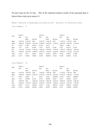 106
98 years long for the 10 sites. Part of the statistical analysis results of the generated data is
shown below (only up to season 3):
Model: Seasonal Disaggregation,(Statistical Analysis of Generated Data)
Site Number: 8
Season 1 Season 2 Season 3
Stats
Hist. Gen Hist. Gen Hist. Gen
Mean Std. Dev. Mean Std. Dev. Mean Std. Dev.
Mean 2.55E+05 2.56E+05 8902 2.14E+05 2.14E+05 4533 1.77E+05 1.77E+05 3364
StDev 9.06E+04 8.84E+04 3.43E+04 4.78E+04 4.67E+04 1.74E+04 3.62E+04 3.56E+04 1.31E+04
CV 0.3556 0.3452 0.01216 0.2236 0.2175 0 0.2042 0.2005 0
Skew 1.191 0.105 0.2958 1.354 0.07211 0.2402 1.425 0.07132 0.2597
Min 1.13E+05 3.73E+04 3.78E+04 1.05E+05 9.79E+04 1.74E+04 1.14E+05 8.99E+04 1.29E+04
Max 5.84E+05 4.91E+05 4.70E+04 4.07E+05 3.37E+05 2.28E+04 3.09E+05 2.71E+05 1.91E+04
acf(1) 0.1774 0.105 0.0858 0.4452 0.07547 0.09511 0.5758 0.06357 0.1009
acf(2) 0.2127 0.02381 0.09433 0.3428 0.008521 0.1018 0.3529 0.01081 0.1101
Site Number: 16
Season 1 Season 2 Season 3
Stats
Hist. Gen Hist. Gen Hist. Gen
Mean Std. Dev. Mean Std. Dev. Mean Std. Dev.
Mean 1.83E+05 1.84E+05 5380 1.56E+05 1.56E+05 3402 1.17E+05 1.16E+05 2695
StDev 7.88E+04 7.34E+04 2.67E+04 4.61E+04 4.31E+04 1.61E+04 3.67E+04 3.46E+04 1.31E+04
CV 0.4301 0.3992 0 0.2951 0.2761 0.003549 0.3126 0.2974 0.008957
Skew 1.293 0.09768 0.2134 0.7312 0.08857 0.2245 0.5711 0.09947 0.2597
Min 5.49E+04 9925 2.68E+04 5.74E+04 5.04E+04 1.82E+04 4.60E+04 3.36E+04 1.44E+04
Max 5.06E+05 3.73E+05 3.00E+04 2.83E+05 2.67E+05 1.94E+04 2.25E+05 2.07E+05 1.75E+04
acf(1) 0.4071 0.1736 0.08796 0.3239 0.1245 0.09364 0.3953 0.06548 0.09496
acf(2) 0.3724 0.05015 0.08149 0.2887 0.02977 0.08278 0.228 -0.00407 0.09387
 