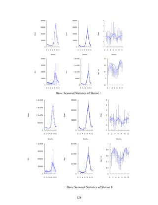 124
Basic Seasonal Statistics of Station 1
Basic Seasonal Statistics of Station 8
 