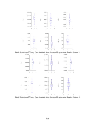 125
Basic Statistics of Yearly Data obtained from the monthly generated data for Station 1
Basic Statistics of Yearly Data obtained from the monthly generated data for Station 8
 
