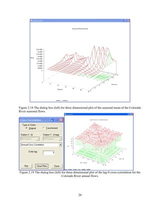 20
Figure 2.18 The dialog box (left) for three dimensional plot of the seasonal mean of the Colorado
River seasonal flows.
Figure 2.19 The dialog box (left) for three dimensional plot of the lag-0 cross-correlation for the
Colorado River annual flows.
 