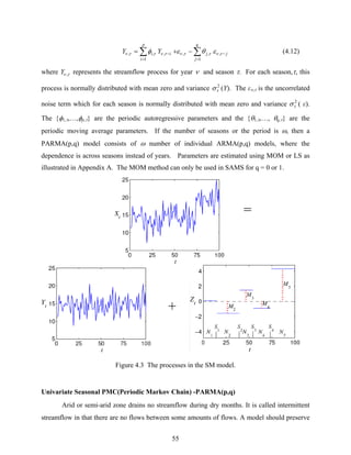 55
∑∑
=
−
=
− −+=
q
j
jj
p
i
ii YY
1
,,,
1
,,, τνττντνττν εθεφ (4.12)
where τν ,Y represents the streamflow process for year ν and season τ. For each season,τ, this
process is normally distributed with mean zero and variance 2
τσ (Y). The εν,τ is the uncorrelated
noise term which for each season is normally distributed with mean zero and variance 2
τσ ( ε).
The {φ1,τ,…,φp,τ} are the periodic autoregressive parameters and the {θ1,τ,…, θq,τ} are the
periodic moving average parameters. If the number of seasons or the period is ω, then a
PARMA(p,q) model consists of ω number of individual ARMA(p,q) models, where the
dependence is across seasons instead of years. Parameters are estimated using MOM or LS as
illustrated in Appendix A. The MOM method can only be used in SAMS for q = 0 or 1.
Figure 4.3 The processes in the SM model.
Univariate Seasonal PMC(Periodic Markov Chain) -PARMA(p,q)
Arid or semi-arid zone drains no streamflow during dry months. It is called intermittent
streamflow in that there are no flows between some amounts of flows. A model should preserve
=
+
 