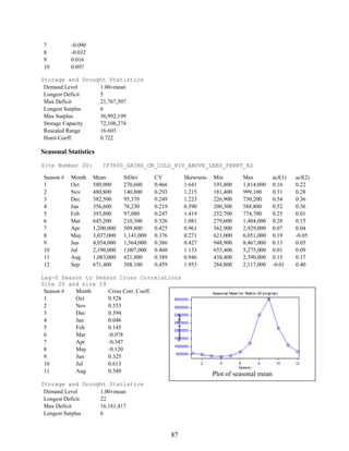 87
7 -0.090
8 -0.032
9 0.016
10 0.097
Storage and Drought Statistics
Demand Level 1.00×mean
Longest Deficit 5
Max Deficit 21,767,507
Longest Surplus 6
Max Surplus 36,992,199
Storage Capacity 72,108,274
Rescaled Range 16.603
Hurst Coeff. 0.722
Seasonal Statistics
Site Number 20: IF3800_GAINS_ON_COLO_RIV_ABOVE_LEES_FERRY_AZ
Season # Month Mean StDev CV Skewness Min Max acf(1) acf(2)
1 Oct 580,900 270,600 0.466 1.641 193,800 1,814,000 0.16 0.22
2 Nov 480,800 140,800 0.293 1.215 181,400 999,100 0.31 0.28
3 Dec 382,500 95,370 0.249 1.223 226,900 730,200 0.54 0.36
4 Jan 356,600 78,230 0.219 0.590 200,300 588,800 0.52 0.36
5 Feb 393,800 97,080 0.247 1.419 252,700 774,700 0.25 0.01
6 Mar 645,200 210,300 0.326 1.081 279,600 1,404,000 0.28 0.15
7 Apr 1,200,000 509,800 0.425 0.961 362,900 2,929,000 0.07 0.04
8 May 3,037,000 1,141,000 0.376 0.271 621,000 6,051,000 0.19 -0.05
9 Jun 4,054,000 1,564,000 0.386 0.427 948,900 8,467,000 0.13 0.05
10 Jul 2,190,000 1,007,000 0.460 1.133 655,400 5,275,000 0.01 0.09
11 Aug 1,083,000 421,800 0.389 0.946 438,400 2,390,000 0.15 0.17
12 Sep 671,400 308,100 0.459 1.953 284,800 2,117,000 -0.01 0.40
Lag-0 Season to Season Cross Correlations
Site 20 and site 19
Season # Month Cross Corr. Coeff.
1 Oct 0.528
2 Nov 0.553
3 Dec 0.394
4 Jan 0.046
5 Feb 0.145
6 Mar -0.078
7 Apr -0.347
8 May -0.120
9 Jun 0.325
10 Jul 0.613
11 Aug 0.549
Storage and Drought Statistics
Demand Level 1.00×mean
Longest Deficit 22
Max Deficit 16,181,417
Longest Surplus 6
Plot of seasonal mean
 