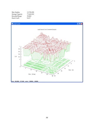 88
Max Surplus 13,728,208
Storage Capacity 77,644,242
Rescaled Range 58.069
Hurst Coeff. 0.637
 