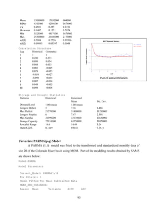 93
Mean 15080000 15050000 604100
StDev 4343000 4298000 1674000
CV 0.2881 0.285 0.0101
Skewness 0.1402 0.1321 0.2824
Min 5525000 4857000 1676000
Max 25300000 26480000 2173000
acf(1) 0.2804 0.2726 0.09506
acf(2) 0.09893 0.05397 0.1048
Correlation Structure
Lag Historical Generated
0 1 1
1 0.280 0.273
2 0.099 0.054
3 0.088 0.003
4 0.003 -0.025
5 0.029 -0.033
6 -0.058 -0.027
7 -0.098 -0.034
8 0.002 -0.014
9 0.048 -0.005
10 0.098 -0.008
Storage and Drought Statistics
Statistics Historical Generated
Mean Std. Dev.
Demand Level 1.00×mean 1.00×mean
Longest Deficit 5 7.36 2.468
Max Deficit 21770000 31400000 11290000
Longest Surplus 6 7.47 2.598
Max Surplus 36990000 33170000 13650000
Storage Capacity 72110000 63550000 31070000
Rescaled Range 16.6 14.48 3.04
Hurst Coeff. 0.7219 0.6813 0.0531
Univariate PARMA(p,q) Model
A PARMA (1,1) model was fitted to the transformed and standardized monthly data of
site 20 of the Colorado River basin using MOM. Part of the modeling results obtained by SAMS
are shown below:
Model:PARMA
Model Parameters
Current_Model: PARMA(1,1)
For Site(s): 1
Model Fitted To: Mean Subtracted Data
MEAN_AND_VARIANCE:
Season Mean Variance AICC AIC
Plot of autocorrelation
 