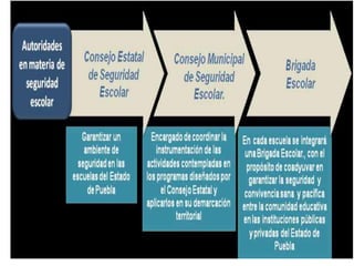 Manual de sana convivencia SECUNDARIA