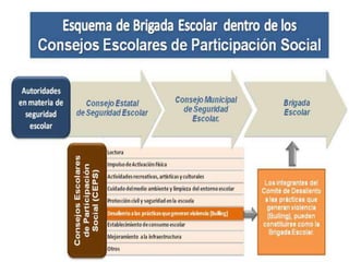 Manual de sana convivencia SECUNDARIA