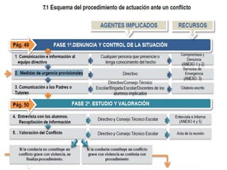 Manual de sana convivencia SECUNDARIA