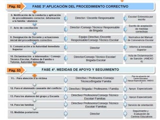 Manual de sana convivencia SECUNDARIA