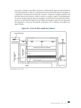 - para fazer a limpeza dos filtros, fecha-se a admissão da água dos decantadores 
e da água filtrante; e abre-se a admissão do reservatório de água de lavagem; é 
a operação chamada de inversão de corrente. A água de lavagem penetra sob 
pressão através dos drenos, revolve a areia e carrega a sujeira acumulada para 
os canais de descarga de água de lavagem. Ao término da lavagem dos filtros, 
fecha-se a admissão da água do reservatório de lavagem, abre-se a da água dos 
decantadores e inicia-se novamente a filtração com a abertura do registro da 
água filtrada. 
Figura 48 – Corte de filtro rápido descendente 
Manual de Saneamento – pag. 99 
Fonte: Barros et al., 1995. 
 