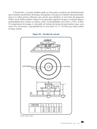 E finalmente, a aeração também pode ser feita pelos aeradores por borbulhamento 
que consistem, geralmente, de tanques retangulares, nos quais se instalam tubos perfurados, 
placas ou tubos porosos difusores que servem para distribuir ar em forma de pequenas 
bolhas. Essas bolhas tendem a flutuar e escapar pela superfície da água. A relação largura-profundidade 
deve manter-se inferior a dois. A profundidade varia entre 2,75m e 4,50m. 
O comprimento do tanque é calculado em função do tempo de permanência que varia 
entre 10 a 30 minutos. A quantidade de ar varia entre 75 e 1.125 litros por metro cúbico 
de água aerada. 
Manual de Saneamento – pag. 101 
Figura 49 – Aerador de cascata 
Fonte: Cetesb, 1987. 
 