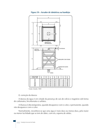 Figura 50 – Aerador de tabuleiros ou bandejas 
Fonte: Cetesb, 1987. 
f) correção da dureza 
A dureza da água é em virtude da presença de sais de cálcio e magnésio sob forma 
de carbonatos, bicarbonatos e sulfatos. 
A Dureza é dita temporária, quando desaparece com o calor, e permanente, quando 
não desaparece com o calor. 
Normalmente, reconhece-se que uma água é mais dura ou menos dura, pela maior 
ou menor facilidade que se tem de obter, com ela, espuma de sabão. 
102 Fundação Nacional de Saúde 
 