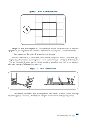 Figura 55 – Rede malhada com anel 
O tipo de rede a ser implantada depende basicamente das características físicas e 
topográficas, do traçado do arruamento e da forma de ocupação da cidade em estudo. 
• funcionamento das redes de abastecimento de água 
As redes de distribuição funcionam como condutos forçados, ou seja, conduzem água 
sob pressão, obedecendo o princípio dos vasos comunicantes - princípio de Bernouille 
- “Em um conjunto de vasos que se intercomunicam, quando a água estiver em repouso, 
atingirá o mesmo nível em todos os tubos”. 
Manual de Saneamento – pag. 113 
Figura 56 – Vasos comunicantes 
No entanto, estando a água em regime de escoamento ocorrem perdas de carga 
nas tubulações e conexões, deixando de atingir o mesmo nível em todos os pontos. 
 