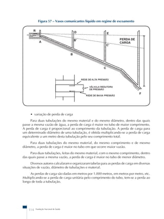 Figura 57 – Vasos comunicantes líquido em regime de escoamento 
• variação de perda de carga 
Para duas tubulações do mesmo material e do mesmo diâmetro, dentro das quais 
passe a mesma vazão de água, a perda de carga é maior no tubo de maior comprimento. 
A perda de carga é proporcional ao comprimento da tubulação. A perda de carga para 
um determinado diâmetro de uma tubulação, é obtida multiplicando-se a perda de carga 
equivalente a um metro desta tubulação pelo seu comprimento total. 
Para duas tubulações do mesmo material, do mesmo comprimento e de mesmo 
diâmetro, a perda de carga é maior no tubo em que ocorre maior vazão. 
Para duas tubulações, feitas do mesmo material, com o mesmo comprimento, dentro 
das quais passe a mesma vazão, a perda de carga é maior no tubo de menor diâmetro. 
Diversos autores calcularam e organizaram tabelas para as perdas de carga em diversas 
situações de vazão, diâmetro de tubulações e material. 
As perdas de carga são dadas em metros por 1.000 metros, em metros por metro, etc. 
Multiplicando-se a perda de carga unitária pelo comprimento do tubo, tem-se a perda ao 
longo de toda a tubulação. 
114 Fundação Nacional de Saúde 
 