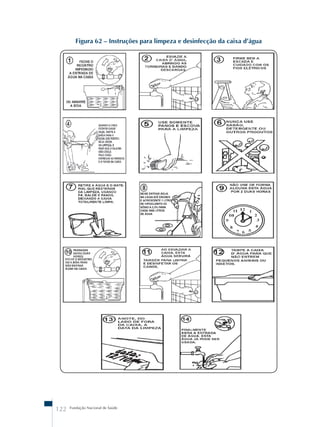 Figura 62 – Instruções para limpeza e desinfecção da caixa d’água 
122 Fundação Nacional de Saúde 
 