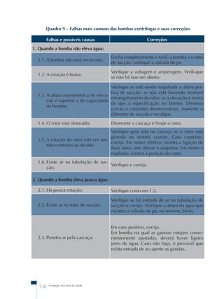 Quadro 9 – Falhas mais comuns das bombas centrífugas e suas correções 
Falhas e possíveis causas Correções 
1. Quando a bomba não eleva água: 
1.1. A bomba não está escorvada; 
138 Fundação Nacional de Saúde 
Encha completamente o funil, a bomba e o tubo 
de sucção; verifique a válvula de pé. 
1.2. A rotação é baixa; 
Verifique a voltagem e amperagem. Verifi-que 
se não há fase em aberto. 
1.3. A altura manométrica de eleva-ção 
é superior à da capacidade 
da bomba; 
Verifique se está sendo respeitada a altura prá-tica 
de sucção; se não está havendo nenhum 
estrangulamento do tubo; se a elevação é maior 
do que a especificação na bomba. Diminua 
curvas e conexões desnecessárias. Aumente o 
diâmetro de sucção e recalque. 
1.4. O rotor está obstruído; Desmonte a carcaça e limpe o rotor. 
1.5. A rotação do rotor está em sen-tido 
contrário ao devido; 
Verifique pela seta na carcaça se o rotor está 
girando no sentido correto. Caso contrário, 
corrija. Em motor elétrico, inverta a ligação de 
duas fases, sem alterar o esquema. Em motor a 
explosão, inverta a posição do rotor. 
1.6. Existe ar na tubulação de suc-ção; 
Verifique e corrija. 
2. Quando a bomba eleva pouca água: 
2.1. Há pouca rotação; Verifique como em 1.2. 
2.2. Existe ar no tubo de sucção; 
Verifique se há entrada de ar na tubulação de 
sucção e corrija. Verifique a altura da água que 
recobre a válvula de pé, no mínimo 30cm. 
2.3. Penetra ar pela carcaça; 
Em caso positivo, corrija. 
Em bomba na qual as gaxetas estejam conve-nientemente 
ajustadas, deverá haver ligeiro 
jorro de água. Caso não haja, é provável que 
exista entrada de ar; aperte as gaxetas. 
 