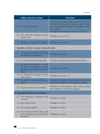 140 Fundação Nacional de Saúde 
continuação 
Falhas e possíveis causas Correções 
4.2. Existe ar na sucção; 
Verifique se a altura da água que recobre a vál-vula 
de pé é suficiente.Vazão do poço menor 
que a da bomba: estrangule o recalque, fechan-do 
o registro. 
Verifique outras causas como em 1.6 e 2.2. 
4.3. Os anéis de desgaste deixam 
passar o ar; 
Verifique como em 2.6. 
4.4. Existem ar ou gases no líquido; Verifique como em 3.2. 
5. Quando a bomba consome energia de-mais: 
5.1. Há queda de tensão demasiada 
na linha de transmissão; 
Verifique as perdas. 
5.2. A rotação está muito elevada; Verifique a especificação elétrica do motor 
5.3. A altura de elevação é menor 
do que a calculada e conse-qüentemente 
a bomba dá vazão 
maior; 
Estrangule o recalque. 
5.4. O sentido de rotação do rotor 
está errado; 
Verifique como em 1.5. 
5.5. O líquido é mais pesado que a 
água; 
Se depois de reduzir todas as perdas não obtiver 
resultado satisfatório, só mudando o motor. 
5.6. A gaxeta está muito apertada. 
Verifique se há pequeno jorro pela carcaça, 
caso contrário, afrouxar as gaxetas. 
6. Quando há defeitos de instalação: 
6.1. Da tubulação sustentada pela 
carcaça; 
Verifique e corrija. 
6.2. Dos anéis gastos; Verifique e corrija. 
6.3. Das gaxetas gastas; Verifique e corrija. 
6.4. Do eixo da bomba torto, não 
coinci-dente ou não paralelo ao 
do motor. 
Verifique e corrija. 
 