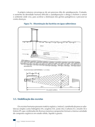 A própria natureza encarrega-se de um processo dito de autodepuração. Contudo, 
o aumento da densidade humana dificulta a autodepuração e obriga o homem a sanear 
o ambiente onde vive, para acelerar a destruição dos germes patogênicos e precaver-se 
contra doenças. 
Figura 76 - Disseminação das bactérias em águas subterrâneas 
3.5. Estabilização dos excretas 
Os excretas humanos possuem matéria orgânica, instável, constituída de poucas subs-tâncias 
simples como hidrogênio (H), oxigênio (O), azoto (Az), Carbono (C), enxofre (S) e 
fósforo (P), que combinadas de diversas maneiras e proporções formam a imensa variedade 
de compostos orgânicos em estado sólido, líquido e gasoso. 
160 Fundação Nacional de Saúde 
 