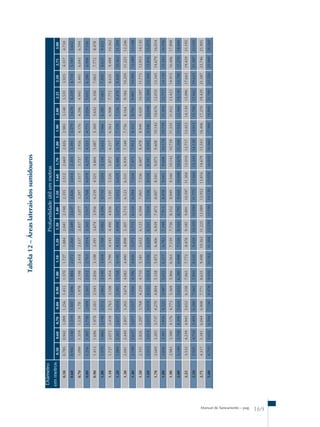 Manual de Saneamento – pag. 169 
Tabela 12 – Áreas laterais dos sumidouros 
Diâmetro 
em metros 
Profundidade útil em metros 
0.50 0.60 0.70 0.80 0.90 1.00 1.10 1.20 1.30 1.40 1.50 1.60 1.70 1.80 1.90 2.00 2.25 2.50 2.75 3.00 
0.50 0.785 0.942 1.099 1.256 1.413 1.570 1.727 1.884 2.041 2.198 2.355 2.512 2.669 2.826 2.983 3.140 3.535 3.925 4.317 4.710 
0.60 0.942 1.130 1.319 1.507 1.696 1.884 2.072 2.260 2.449 2.637 2.826 3.014 3.203 3.391 3.579 3.678 4.239 4.710 5.181 5.652 
0.70 1.099 1.319 1.539 1.78 1.978 2.198 2.418 2.637 2.857 3.077 3.297 3.517 3.737 3.956 4.176 4.396 4.945 5.495 6.045 6.594 
0.80 1.256 1.507 1.758 2.009 2.261 2.512 2.763 3.014 3.265 3.517 3.768 4.019 4.270 4.521 4.773 5.024 5.652 6.280 6.908 7.536 
0.90 1.413 1.696 1.978 2.261 2.543 2.826 3.108 3.391 3.674 3.956 4.239 4.521 4.804 5.087 5.369 5.652 6.358 7.065 7.772 8.478 
1.00 1.570 1.884 2.198 2.512 2.862 3.140 3.454 3.768 4.082 4.396 4.710 5.024 5.338 5.652 5.966 6.280 7.065 7.850 8.635 9.423 
1.10 1.727 2.072 2.418 2.763 3.108 3.454 3.799 4.145 4.490 4.836 5.181 5.526 5.872 6.217 6.563 6.908 7.772 8.635 9.498 10.362 
1.20 1.884 2.261 2.637 3.014 3.391 3.768 4.145 4.522 4.898 5.275 5.652 6.029 6.406 6.782 7.159 7.536 8.478 9.420 10.362 11.304 
1.30 2.041 2.449 2.857 3.265 3.674 4.082 4.490 4.898 5.307 5.715 6.123 6.531 6.939 7.348 7.756 8.164 9.184 10.205 11.225 12.246 
1.40 2.198 2.637 3.077 3.517 3.956 4.396 4.836 5.275 5.715 6.154 6.594 7.034 7.473 7.913 8.352 8.792 9.891 10.990 12.089 13.188 
1.50 2.355 2.826 3.297 3.768 4.239 4.710 5.181 5.652 6.123 6.594 7.065 7.536 8.007 8.478 8.949 9.420 10.597 11.775 12.953 14.130 
1.60 2.512 3.014 3.517 4.019 4.522 5.024 5.526 6.029 6.531 7.034 7.536 8.038 8.541 9.043 9.546 10.048 11.304 12.560 13.816 15.072 
1.70 2.669 3.203 3.737 4.270 4.804 5.338 5.872 6.406 6.939 7.473 8.007 8.541 9.075 9.608 10.142 10.676 12.010 13.345 14.679 16.014 
1.80 2.826 3.391 3.956 4.522 5.087 5.652 6.217 6.782 7.348 7.913 8.478 9.043 9.608 10.174 10.739 11.304 12.717 14.130 15.543 16.956 
1.90 2.983 3.580 4.176 4.773 5.369 5.966 6.563 7.159 7.756 8.352 8.949 9.546 10.142 10.739 11.335 11.932 13.423 14.915 16.406 17.898 
2.00 3.140 3.768 4.396 5.024 5.652 6.280 6.908 7.536 8.164 8.792 9.420 10.048 10.676 11.304 11.932 12.560 14.130 15.700 17.270 18.840 
2.25 3.532 4.239 4.945 5.652 6.358 7.065 7.772 8.478 9.185 9.891 10.597 11.304 12.010 12.717 13.423 14.130 15.896 17.663 19.429 21.195 
2.50 3.925 4.710 5.495 6.280 7.065 7.850 8.635 9.420 10.205 10.990 11.775 12.560 13.345 14.130 14.915 15.700 17.662 19.625 21.587 23.550 
2.75 4.317 5.181 6.044 6.908 7.771 8.635 9.498 10.362 11.225 12.089 12.952 13.816 14.679 15.543 16.406 17.270 19.429 21.587 23.746 25.905 
3.00 4.710 5.652 6.594 7.536 8.478 9.420 10.362 11.304 12.250 13.190 14.130 15.070 16.010 16.960 17.900 18.840 21.190 23.550 25.900 28.260 
 