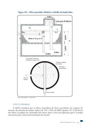 Figura 102 – Filtro anaeróbio cilíndrico e detalhe do fundo falso. 
Manual de Saneamento – pag. 203 
Fonte: ABNT-NBR nº 13.969/1997. 
3.9.5.2.5. Eficiência 
A ABNT considera que os filtros anaeróbios de fluxo ascendente são capazes de 
remover do efluente do tanque séptico de 70% a 90% da DBO (quadro 14). A eficiência 
dos filtros só poderá ser constatada três meses após o início da operação que é o tempo 
necessário para o bom funcionamento do mesmo. 
 