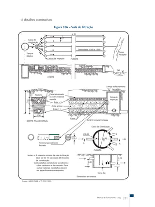Manual de Saneamento – pag. 211 
Fonte: ABNT-NBR nº 7.229/1993. 
Figura 106 – Vala de filtração 
c) detalhes construtivos 
 
